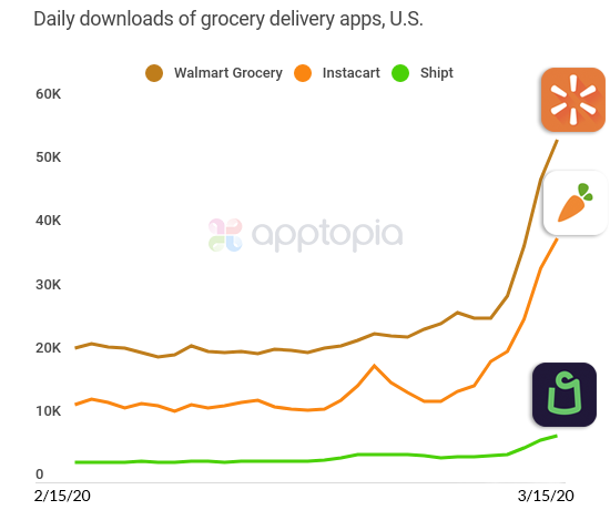 eCommerce trends Coronavirus