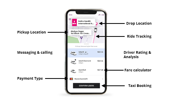 Taxi Booking App Like Uber