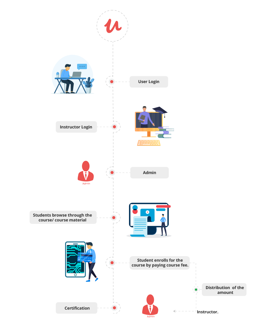 Udemy-App-Workflow