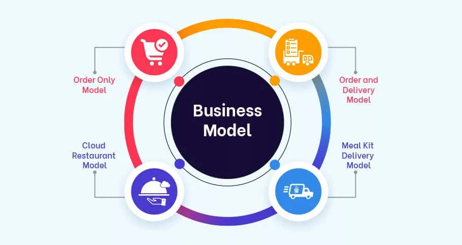 Business-Model