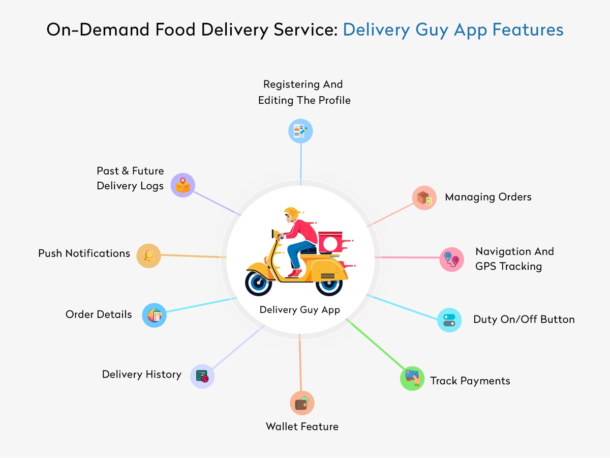 Food Deliverer Interface