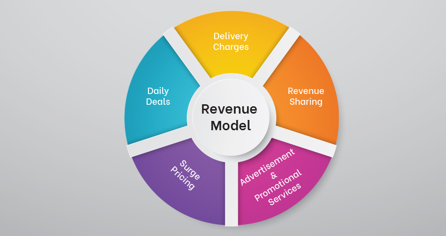 Revenue Model