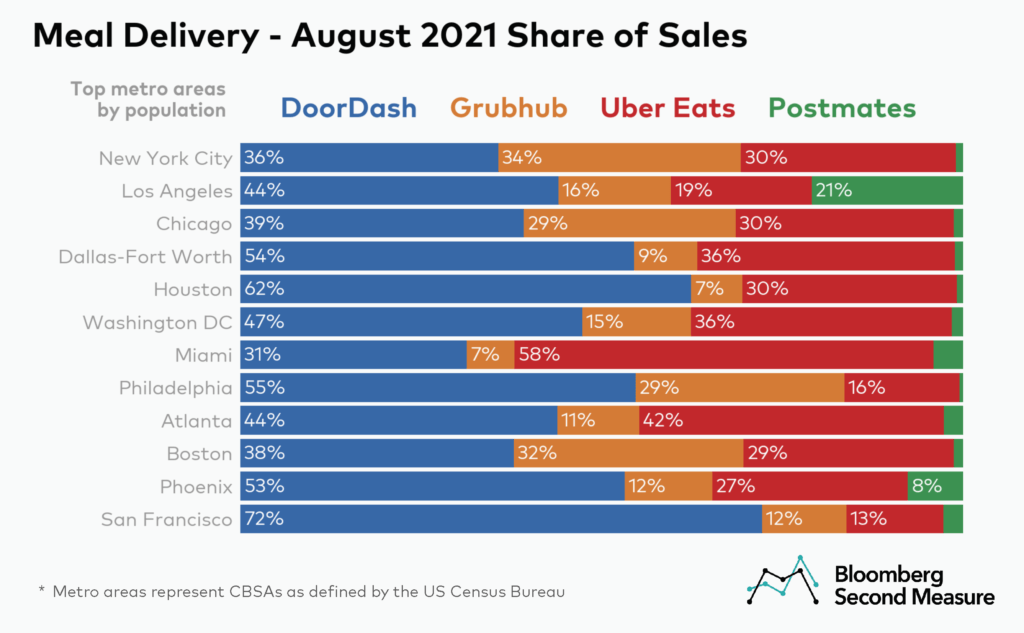 The Boom of Food Delivery Apps