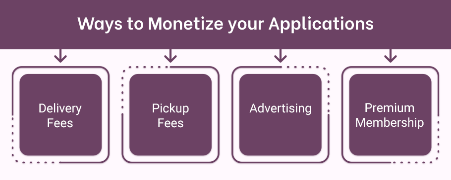 Ways to Monetize your Applications