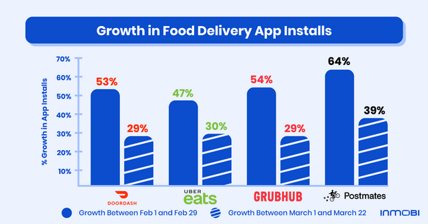 Food Delivery Apps