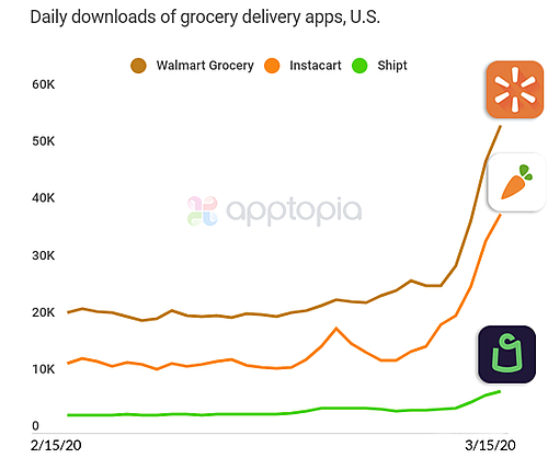 Grocery Delivery Apps