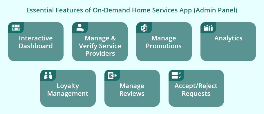 On-Demand Home Services App Development Features-2