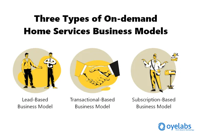 On-Demand Service App Development Business Model