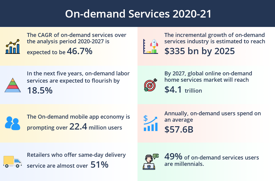 On-Demand Services 2020-21