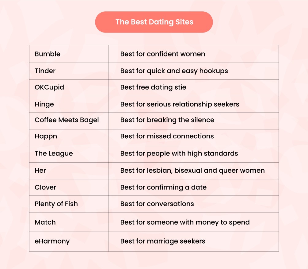 The-Best-Dating-Sites