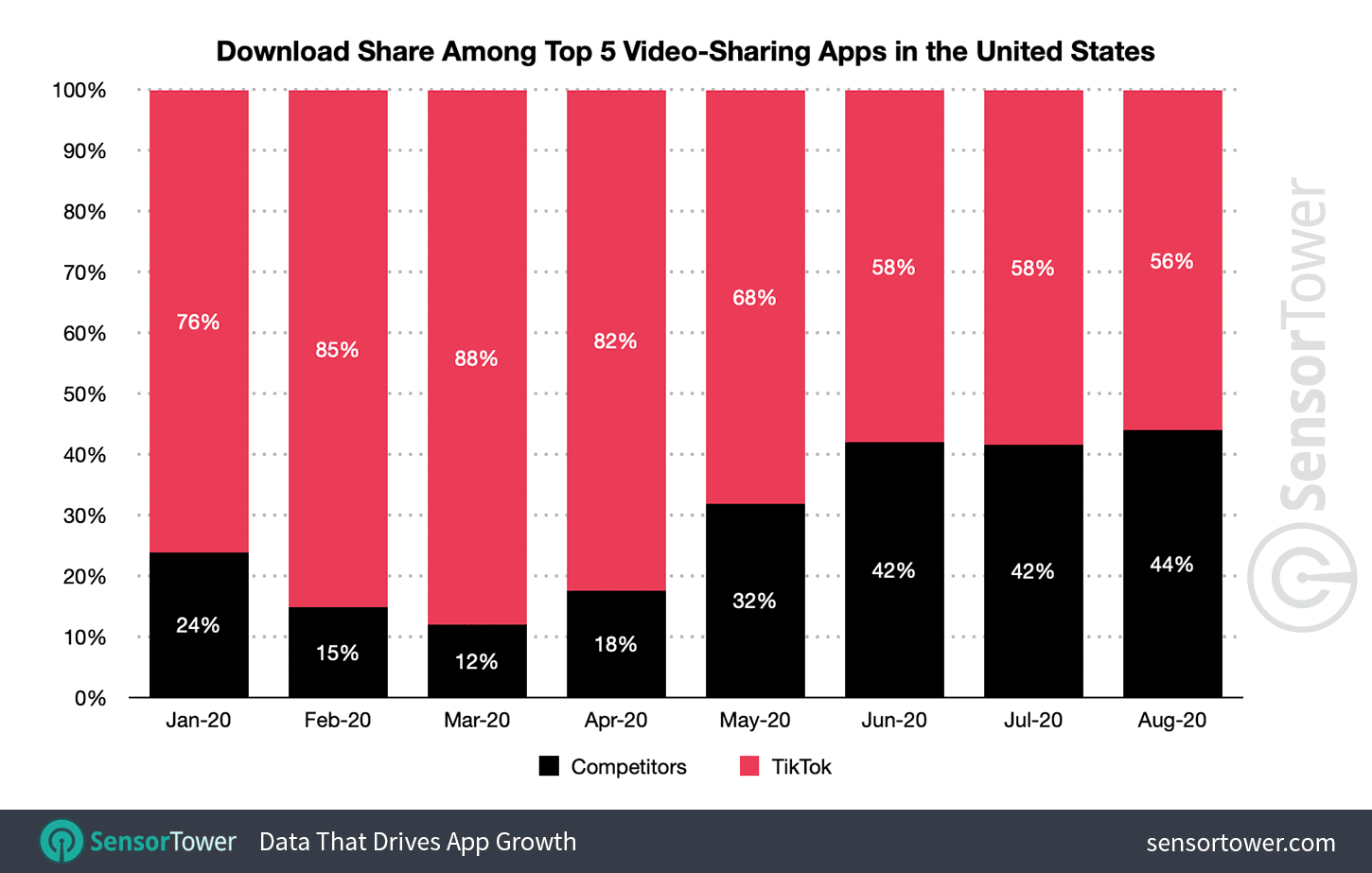 video sharing-editing apps