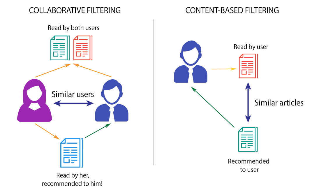 Content-Base