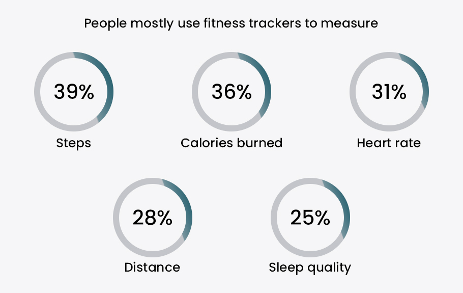 Fitness Tracking