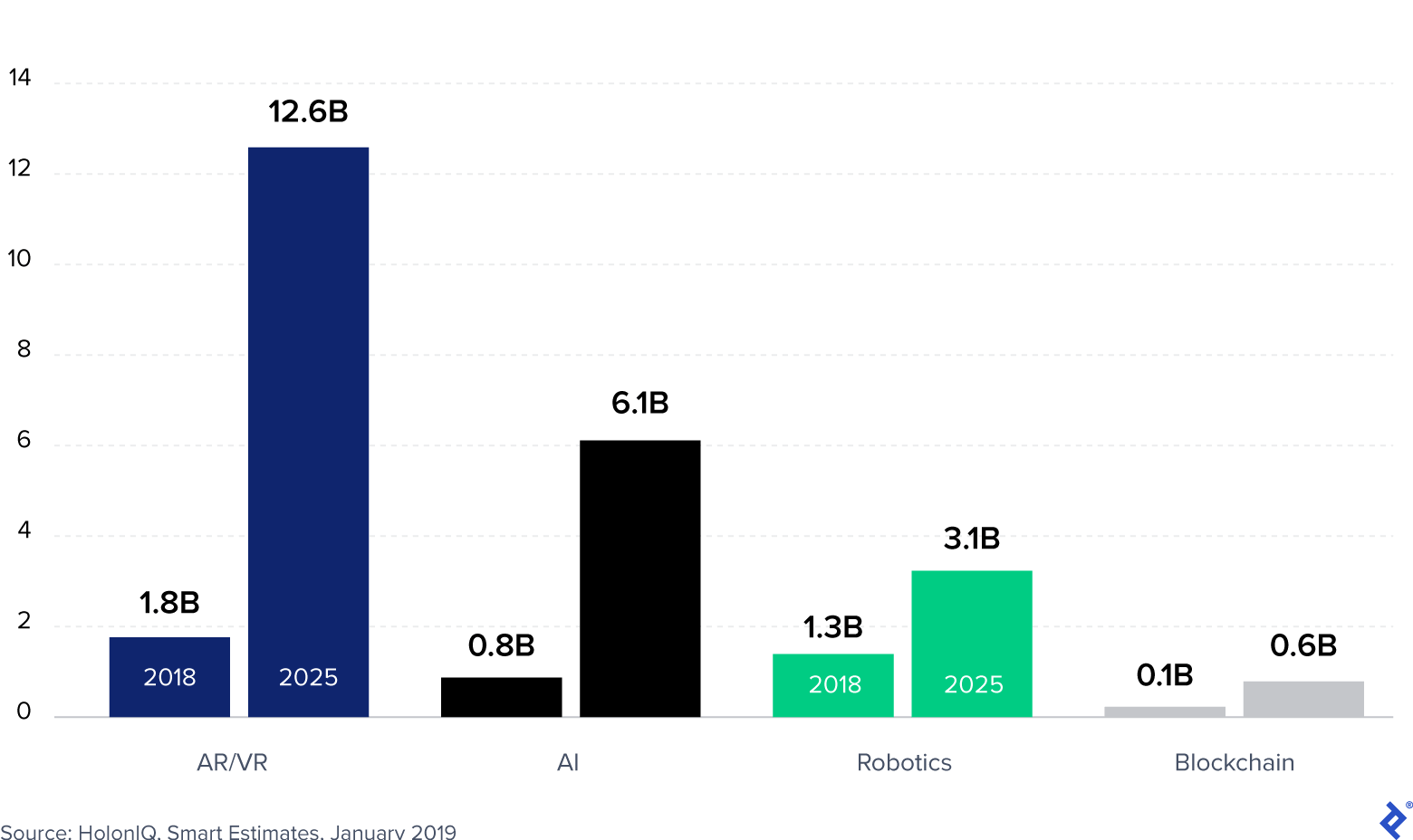 AR in Education - Market Overview