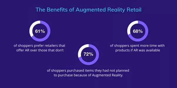 benefit of augmented