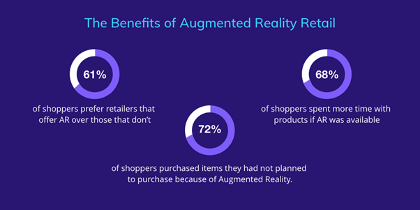 benefit of augmented