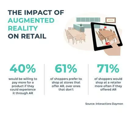 impact of augmented