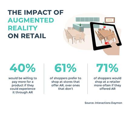 impact of augmented