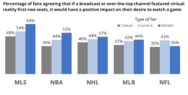 percentage