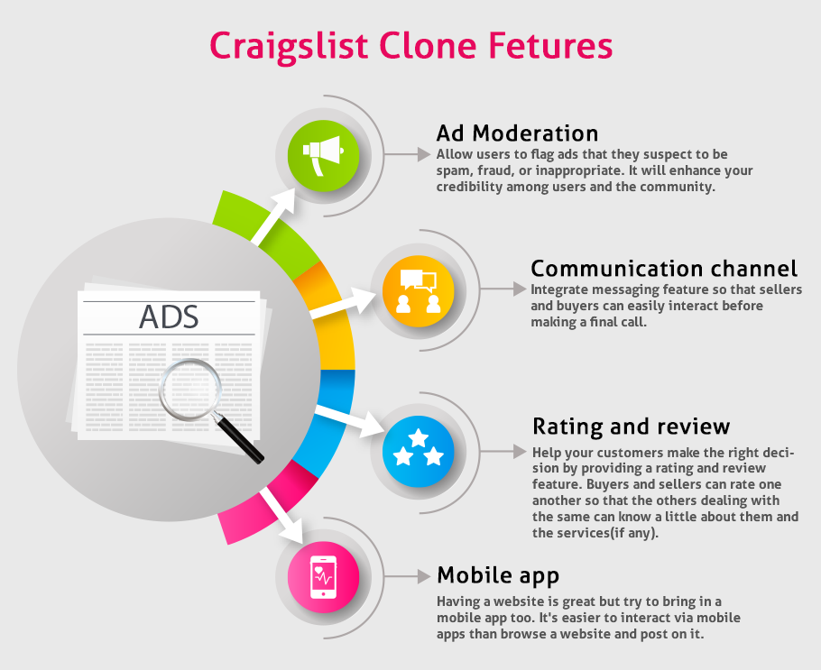 Essential Features to Build Classified Website like Craigslist 