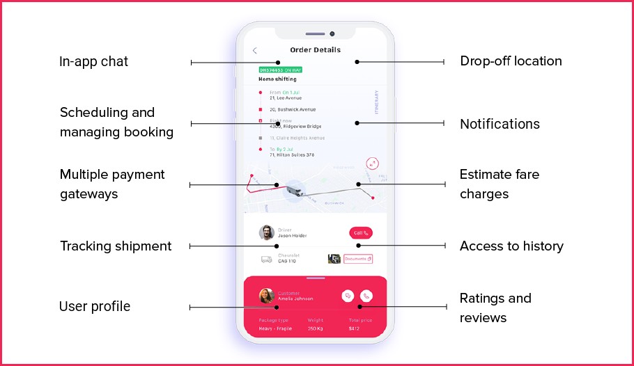 User Panel Features