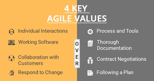 4 Key agile value