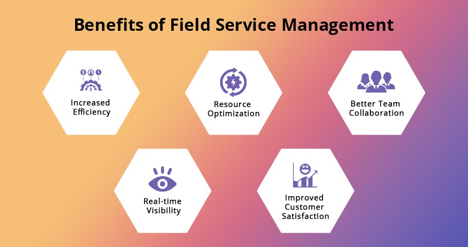 Field Service Management