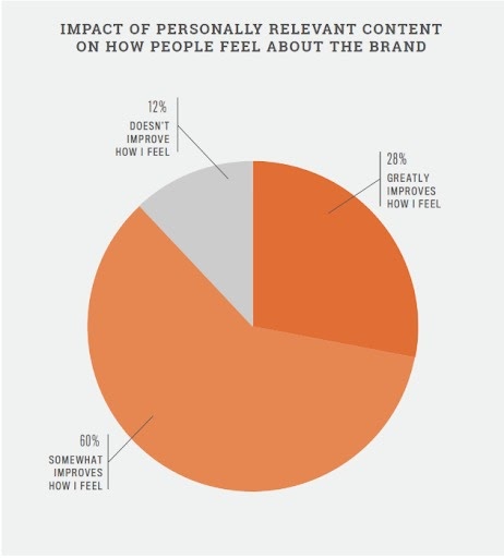 products brands personalization