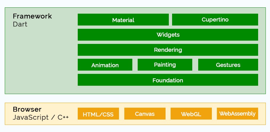 Existing Mobile Applications