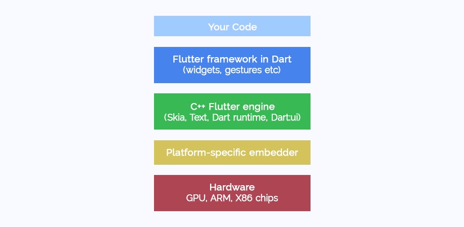 desktop applications