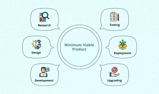 Complete Guide on Minimum Viable Product1