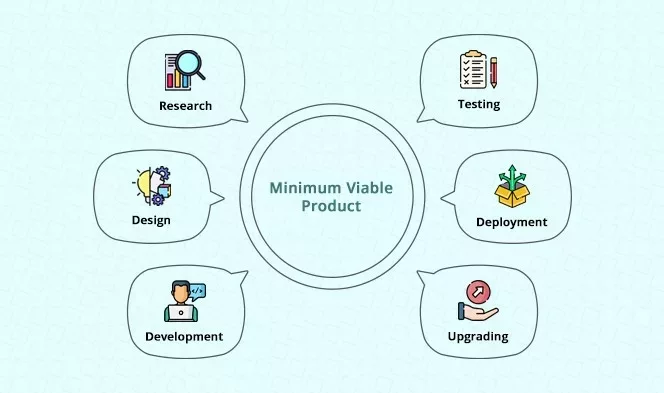 Complete Guide on Minimum Viable Product