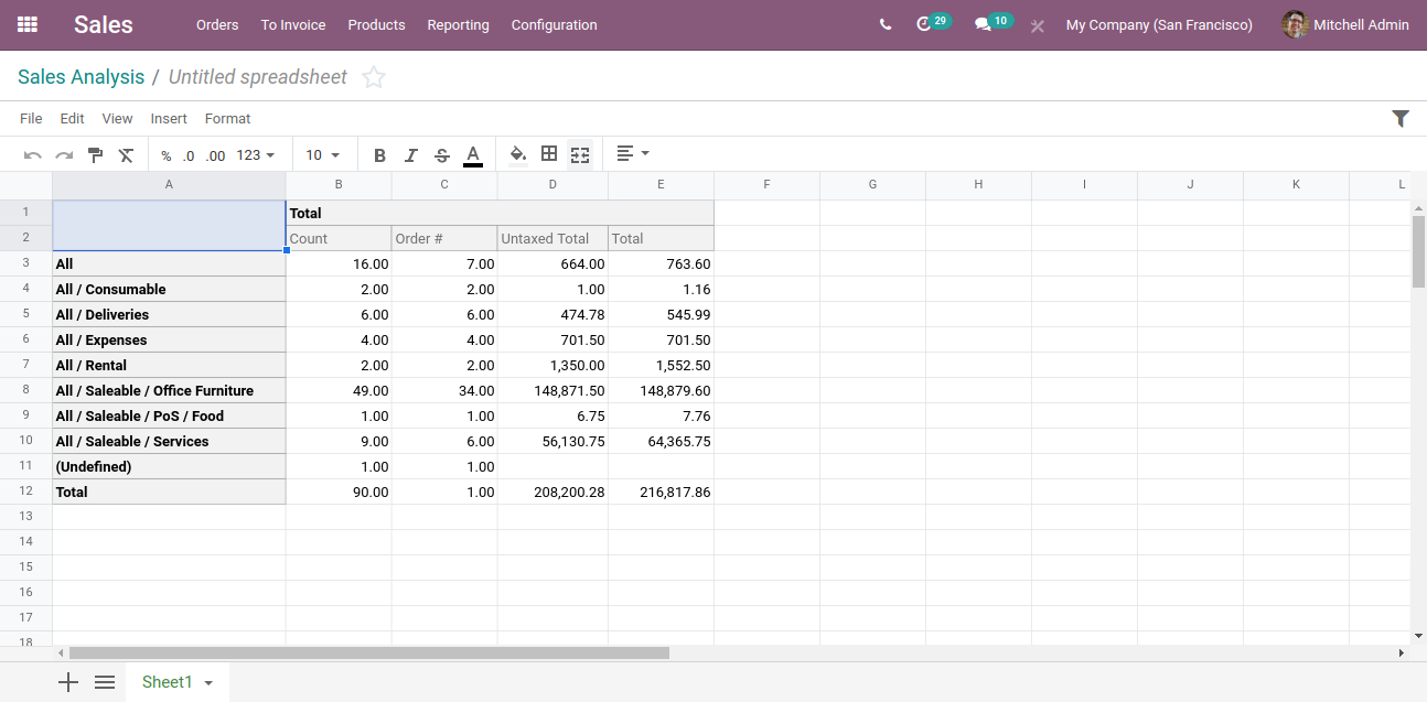 Sales report in spreadsheet-Odoo