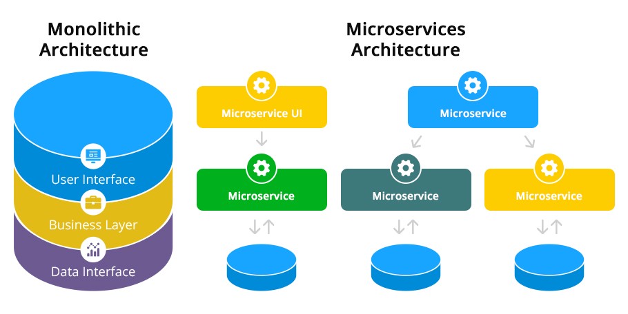 type of architecture