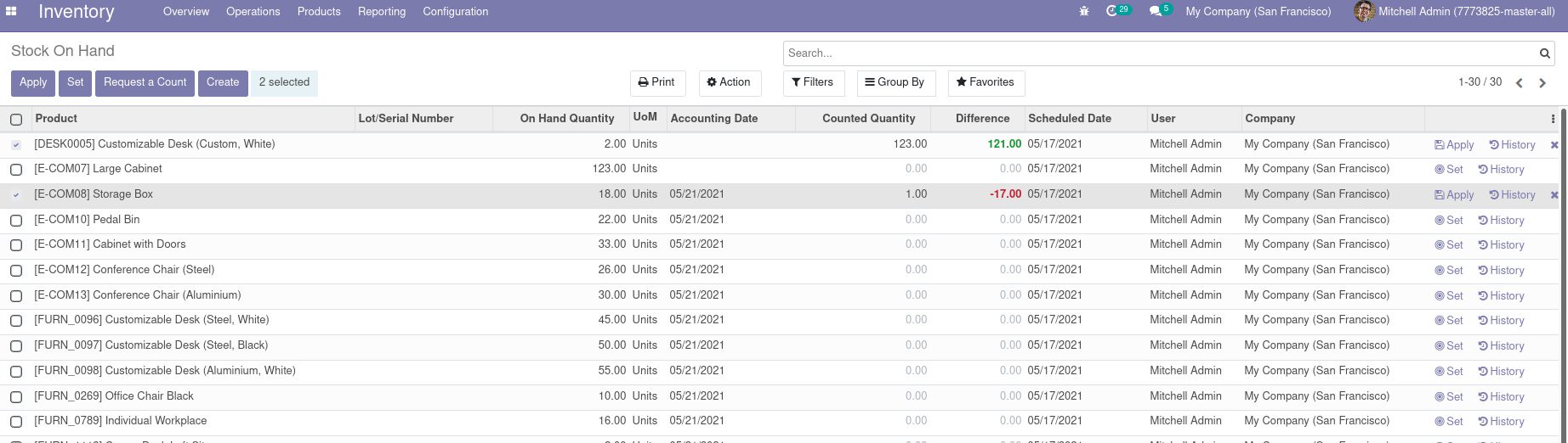 New Inventory Adjustment View