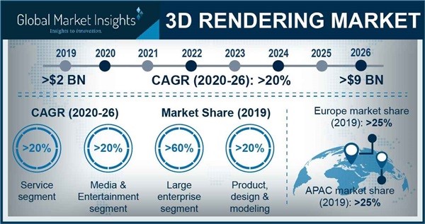 3D rendering solutions