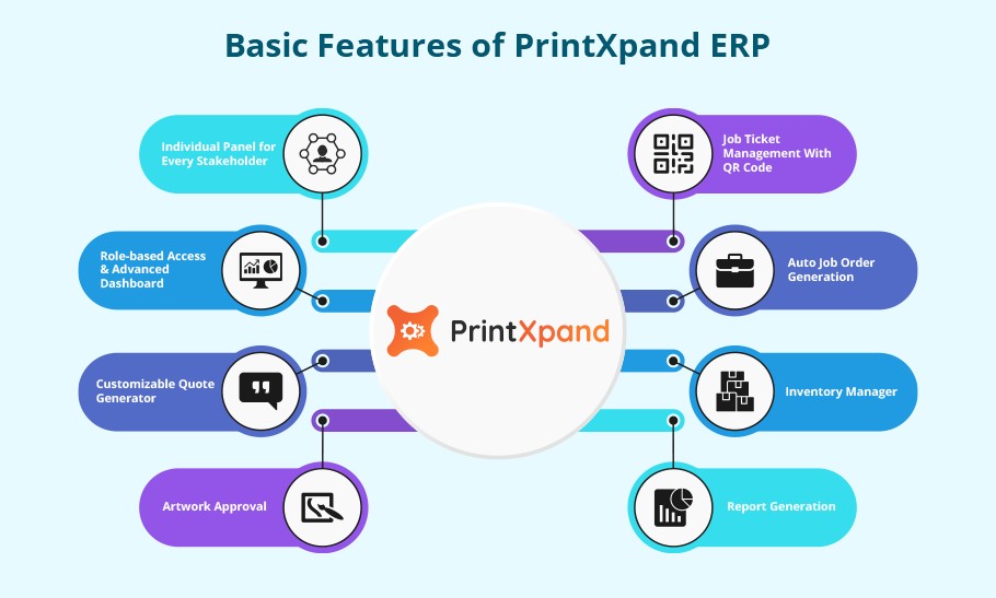 Basic Features of PrintXpand ERP