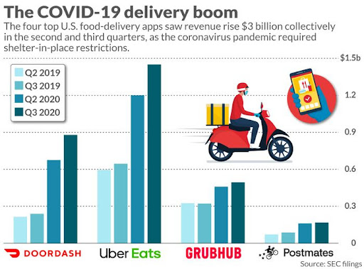 Food Delivery Services