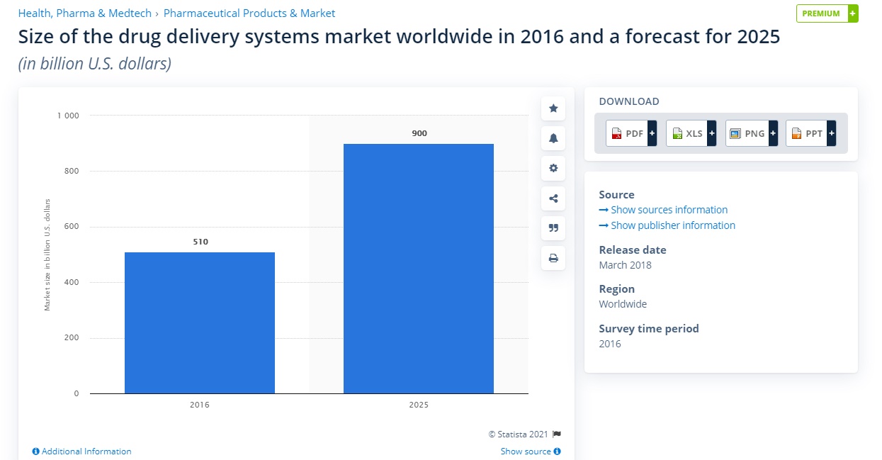 systems market worldwide