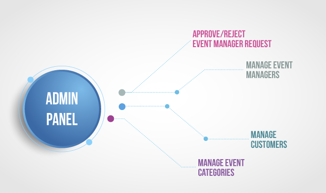 Event Booking App Admin Panel