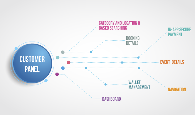 Booking App Customer Panel