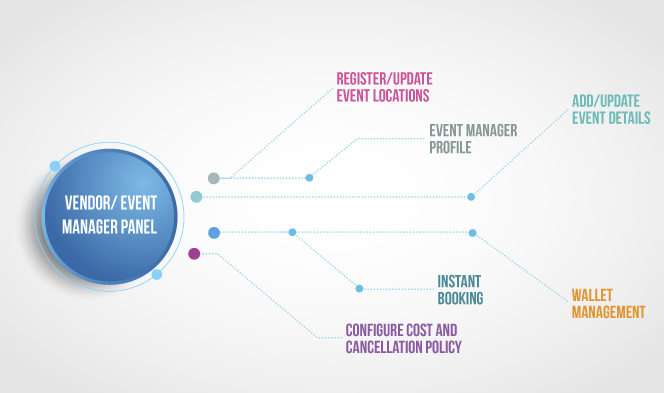 Booking App Event Manager Panel