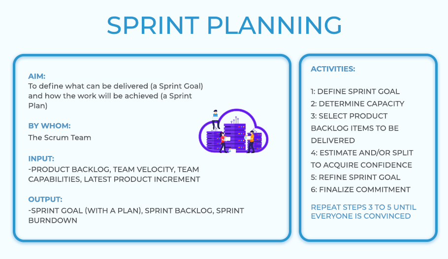 Sprint Planning