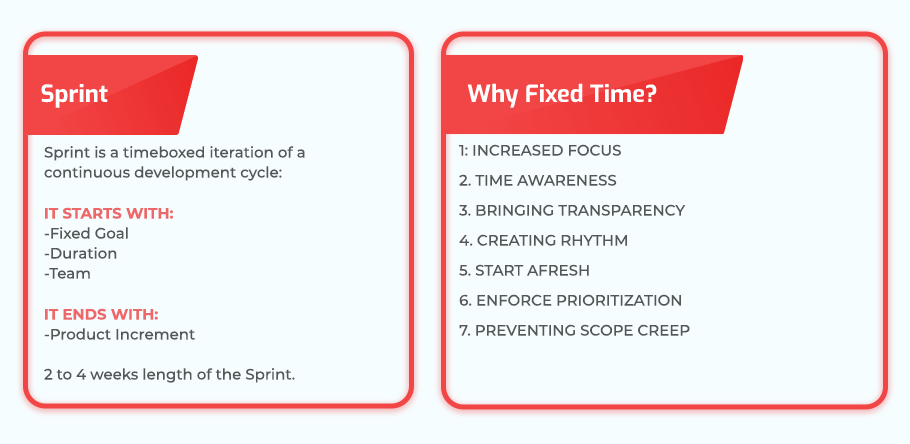 Sprint_and_why_time