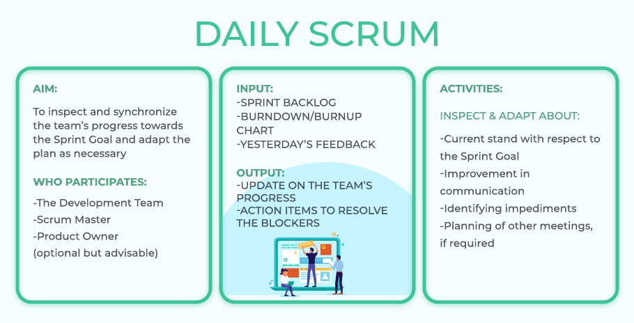 Daily Scrum