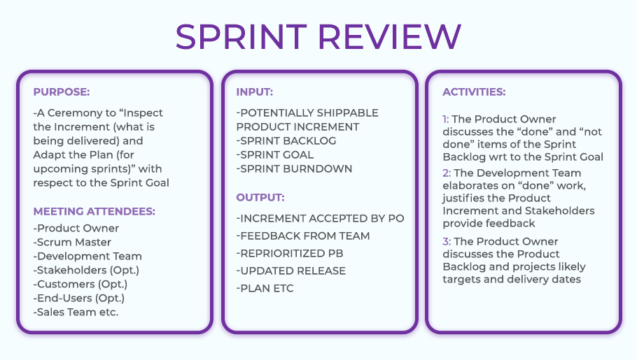 Sprint Review-1