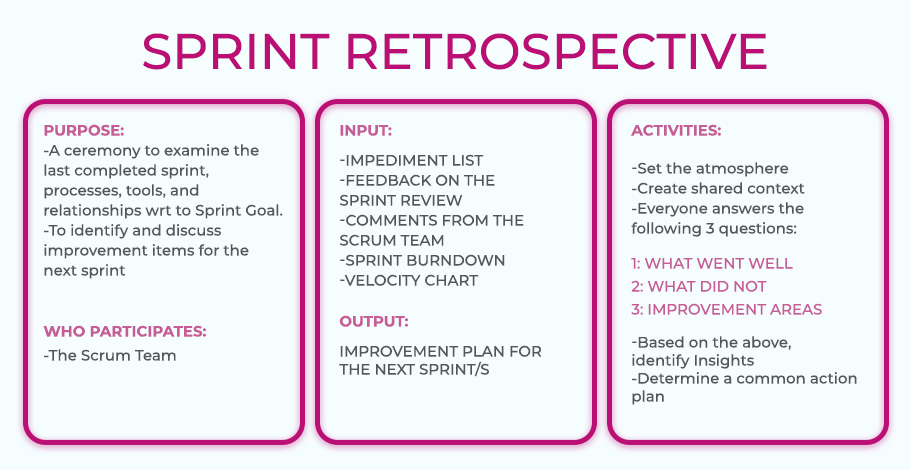 Sprint Retrospective-1