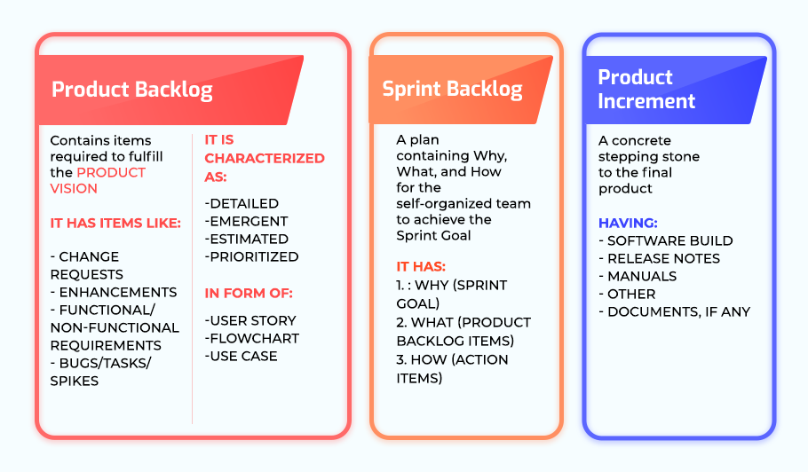 3 Scrum Artifacts