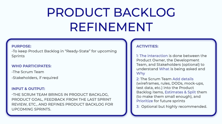 Product Backlog Refinement