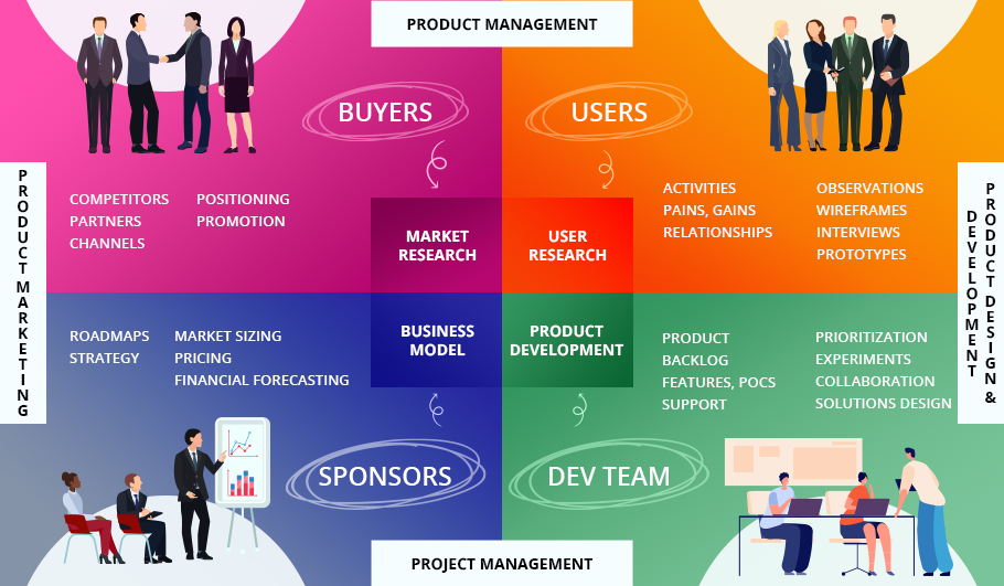 What is Being a Product Owner